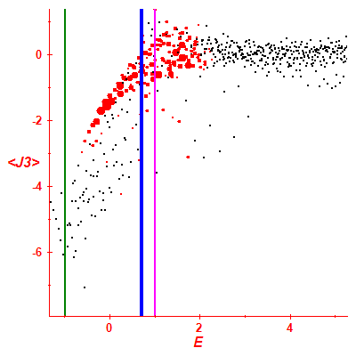 Peres lattice <J3>